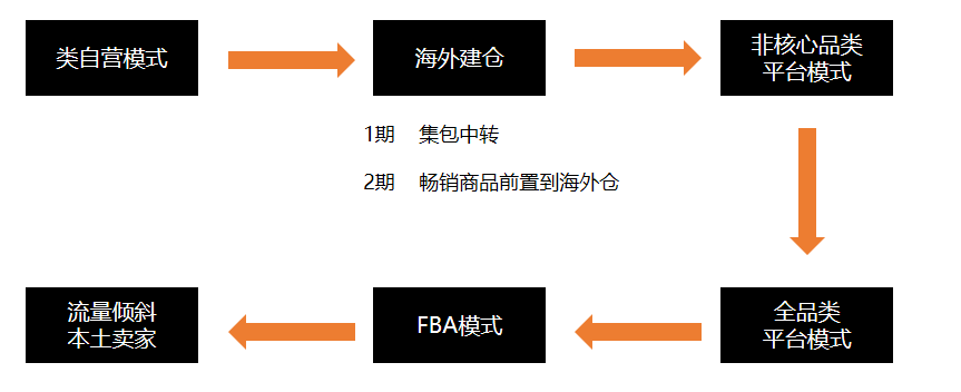 深度分析 | 拼多多让全球砍一刀，关于Temu未来的业务发展的几点预测